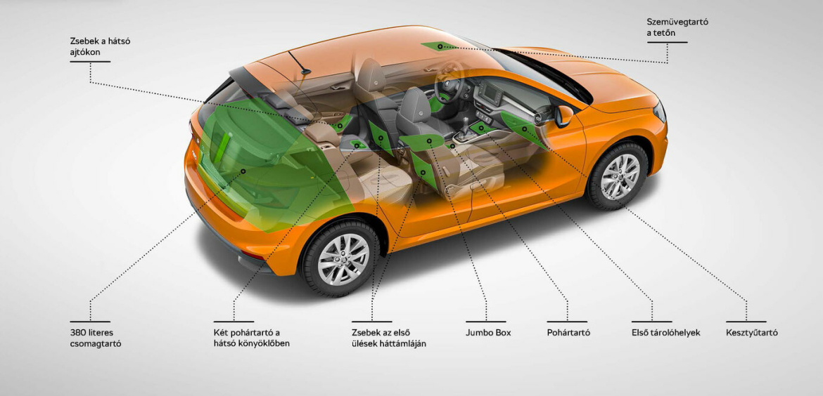Skoda Új Fabia